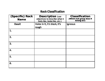 How To Make A Classification Chart