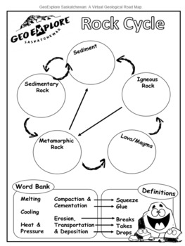 Rock Cycle by Kate and Hilary | Teachers Pay Teachers