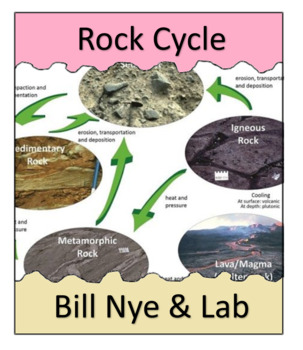 Preview of Rock Cycle