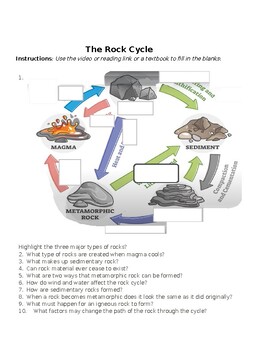 Preview of Rock Cycle Activity