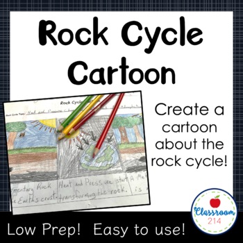 rock cycle animation