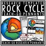 The Rock Cycle Worksheet Research Activities Report Templates
