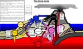 Rock Cycle Board Game