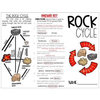 Rock Cycle Brochure by KRcreations | Teachers Pay Teachers