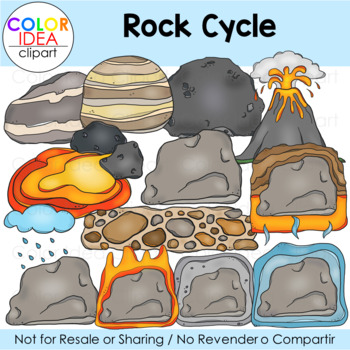 Preview of Rock Cycle Clip Art