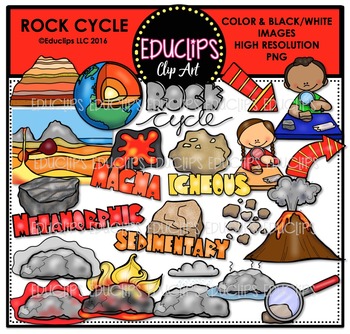 rock cycle clip art