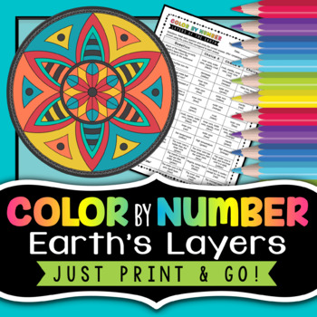 Earth Layers Worksheets Teaching Resources Teachers Pay