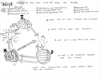 rock cycle coloring pages