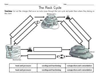 cycle assessment report by  Dunkle Cut Rock Paste Erin Cycle and Teachers  Pay