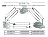 Rock Cycle Cut and Paste