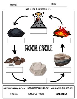 Preview of Rock Cycle Diagram