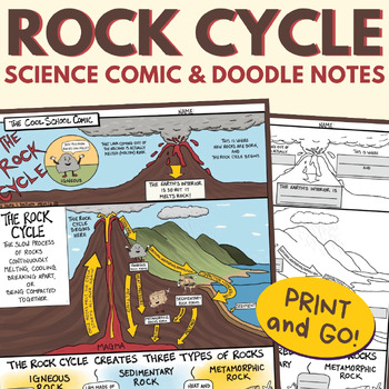 Preview of The Rock Cycle Diagram (Worksheets, Doodle Notes Activity, and Guided Notes)