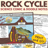 Intro to Earth Science Curriculum - Rock Cycle Worksheets 