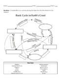 Remote Learning Rock Cycle Diagram Fill-In Worksheet with 