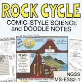 Rock Cycle Diagram Guided Notes