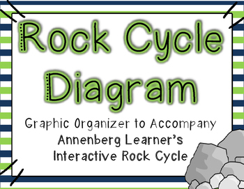simple blank rock cycle diagram