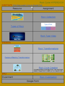 Preview of Rock Cycle Digital Drag and Drop Interactive virtual learning Hyperdoc