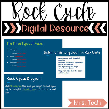 Preview of Rock Cycle - Digital Resource
