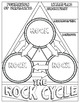 The Rock Cycle Doodle Notes | Science Doodle Notes by The Morehouse Magic