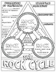 The Rock Cycle Doodle Notes | Science Doodle Notes by The Morehouse Magic