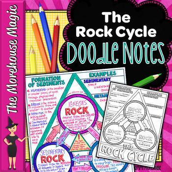 Preview of The Rock Cycle Doodle Notes | Science Doodle Notes