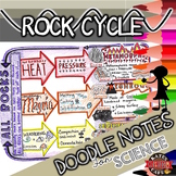 Rock Cycle Doodle Notes  | Science Doodle Notes