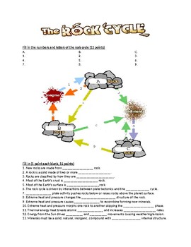 Rock Cycle Exam (NGSS Version) by Rob M | TPT