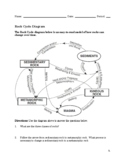 Rock Cycle Fill-in Worksheet with Answers