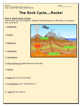 Preview of Rock Cycle Information and Candy Activity!