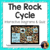 Rock Cycle Interactive Diagram