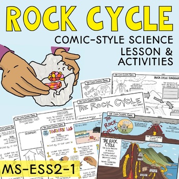 Preview of Starburst Rock Cycle Lab & Lesson - 4th & 6th Grade Science Interactive Notebook