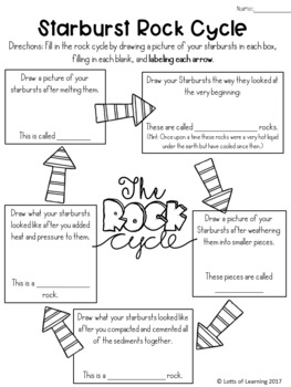 Rock Cycle Lesson with Starbursts by Lotts of Learning | TpT