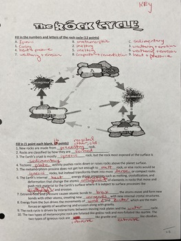 Preview of Rock Cycle NGSS Exam Answer Key page 1