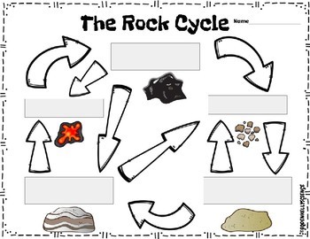 Rock Cycle Notes by BodenKelly Science | TPT