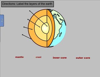 Preview of Rock Cycle, Plate Tectonics, and Layer of the Earth SmartBoard Review
