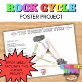 Rock Cycle Project - Instructions & Rubric for Poster Project