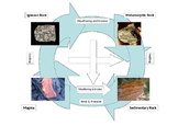 Rock Cycle Puzzle
