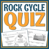 Earth's Changing Surface ROCK CYCLE Quiz