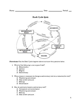 Preview of Rock Cycle Quiz and Answer Key