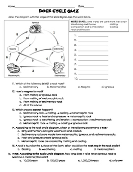 Rock Cycle Quiz with answer key and practice worksheets by Scienceisfun