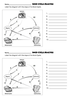 Rock Cycle Quiz with answer key and practice worksheets by Scienceisfun