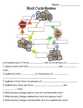 Rock Cycle - Review by Kathleen Scully | TPT