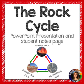 Preview of The Rock Cycle Powerpoint
