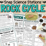 Rock Cycle Science Stations Sedimentary, Igneous, Metamorp