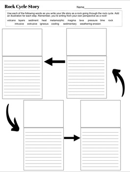 Rock Cycle Story (with rubric) by STEM with Mrs M | TPT