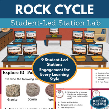 Preview of Rock Cycle Student-Led Station Lab