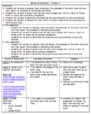 Rock Cycle Unit