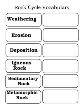 Preview of Rock Cycle Vocabulary Cut and Paste Activity