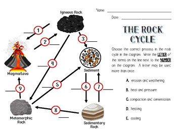 Rock Cycle WS by Jodi's Jewels | Teachers Pay Teachers