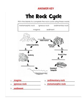 Rock Cycle WS MOD by Jodi's Jewels | Teachers Pay Teachers